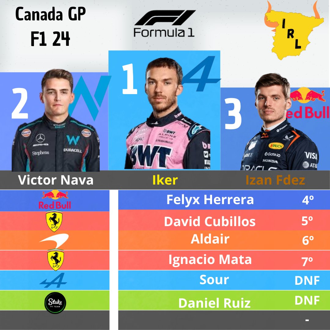 Iberia Racing League tweet media