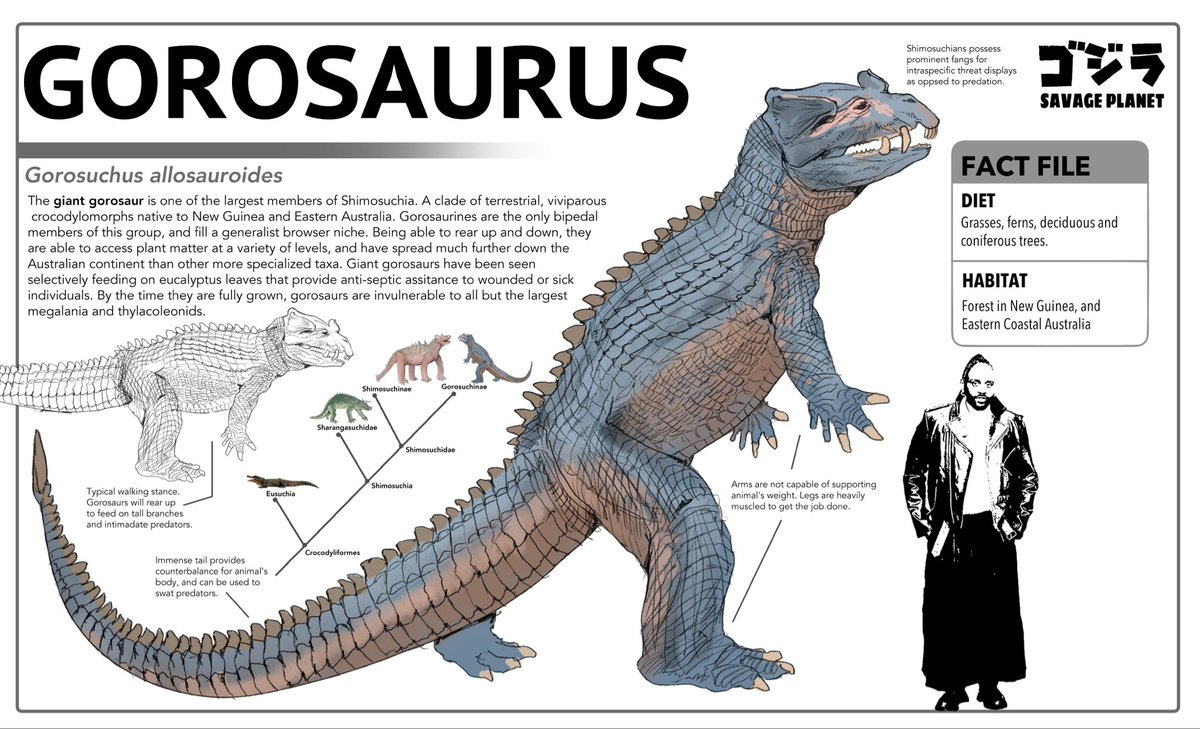 TITAN DESIGNATION- {GOROSAURUS} 
Gorosuchus allosauroides