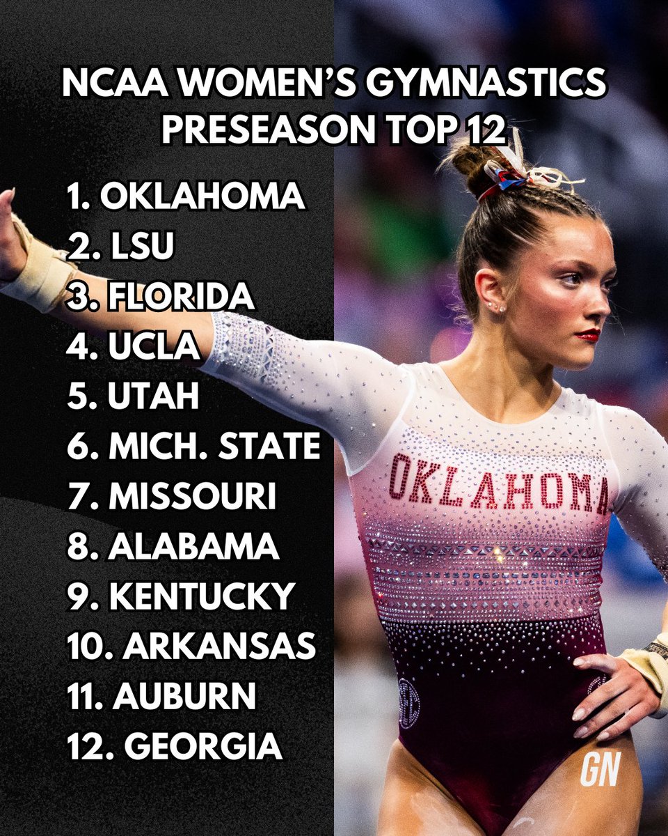 Gymnastics_Now's tweet photo. The WCGA just dropped the NCAA women’s gymnastics preseason poll! Here are the top 12 – head to our site for the full top 36 and more.
How does this compare to your personal preseason poll??
📸: Matt Smith
#NCAAgym https://t.co/OGGa0dnqxD