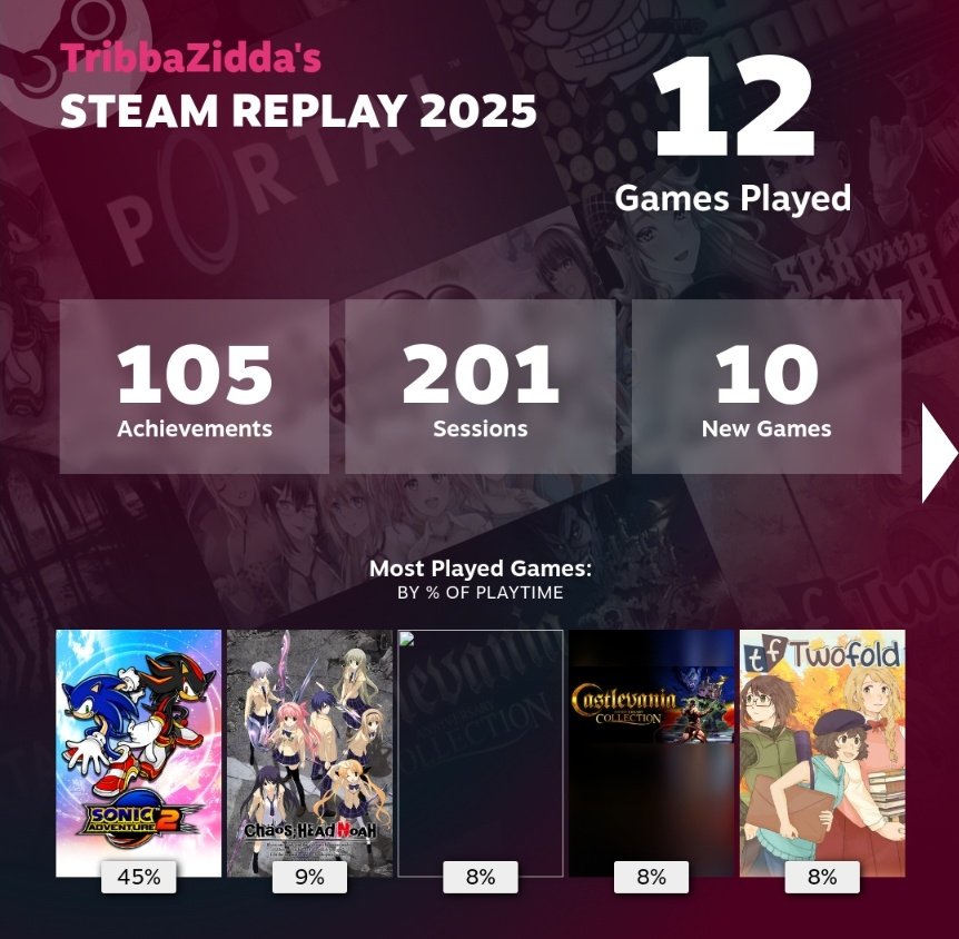 Sex With Hitler made it onto my top 5 so they just fucking axed the image out im crying