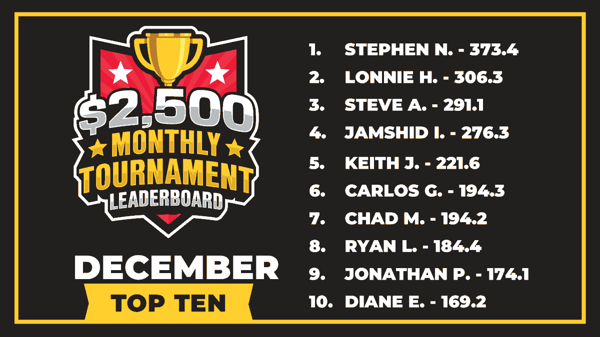 💰 $500 BOUNTY on every Feb. 2026 seat winner! 👀 10 bounties already awarded!

Monthly Top 5 Payouts:
1st: $1,000 + Seat (+ $500 Bounty)
2nd: $600 | 3rd: $400 | 4th: $300 | 5th: $200

There’s still time to climb the ranks and cash in. ♠️ bit.ly/45dUNfl