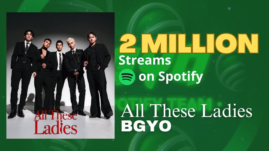 BGYOSpotifyTeam's tweet image. [📢] Spotify Update 

BGYO’s All These Ladies has officially hit ✨ 2 MILLION✨ Spotify streams—proof that this track stays on repeat!

Keep streaming here:open.spotify.com/track/4IziPWd0…

#BGYO_AllTheseLadiea
#BGYO @bgyo_ph