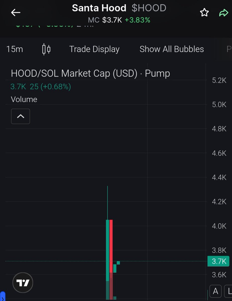 Santa doesn’t rush 🎅
$HOOD