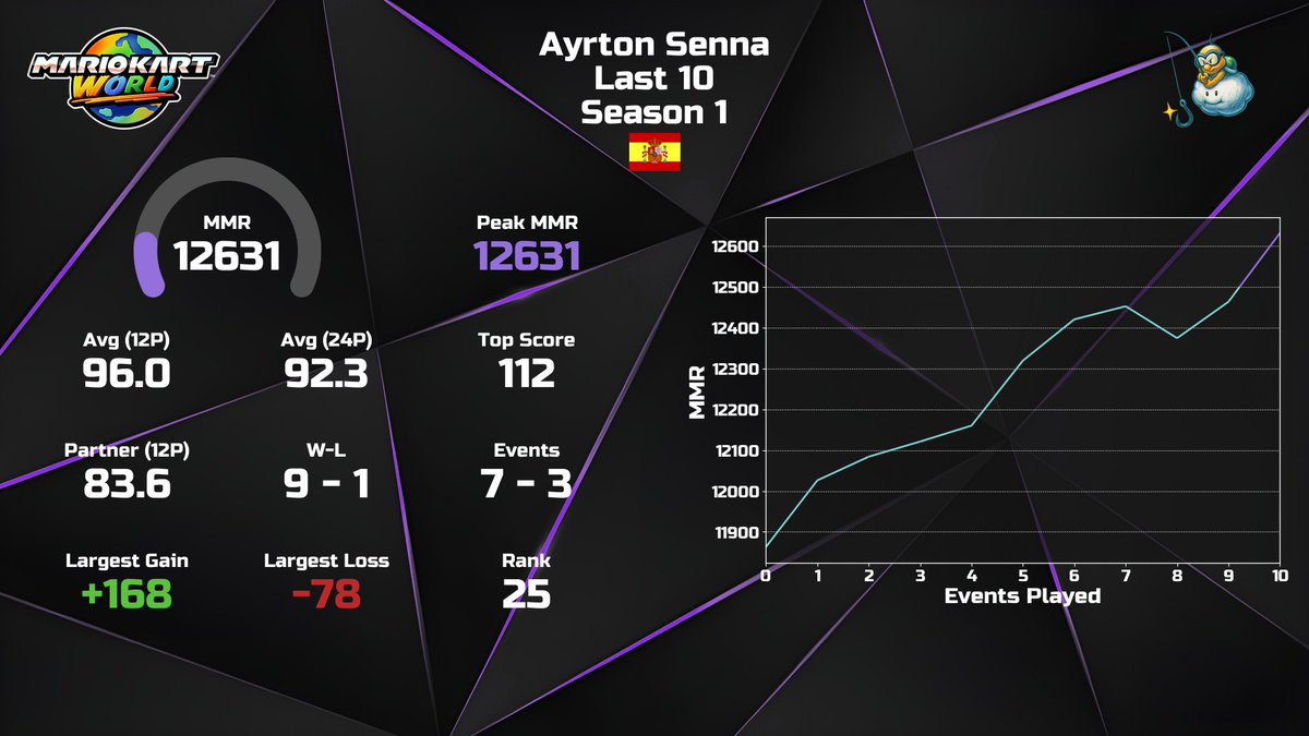 Aleformula-kun 🦦🦦 tweet media