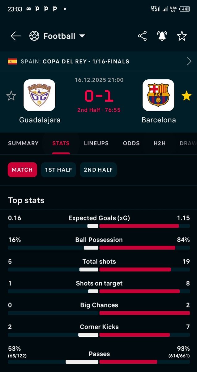 Adeyemo1926's tweet image. I posted and Barcelona scored, talk about good spirit 🤤