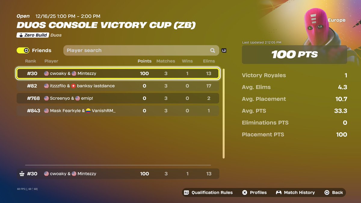 +200 w/<a href="/cwoakyy/">cwoaky</a> 
7x this szn 😩