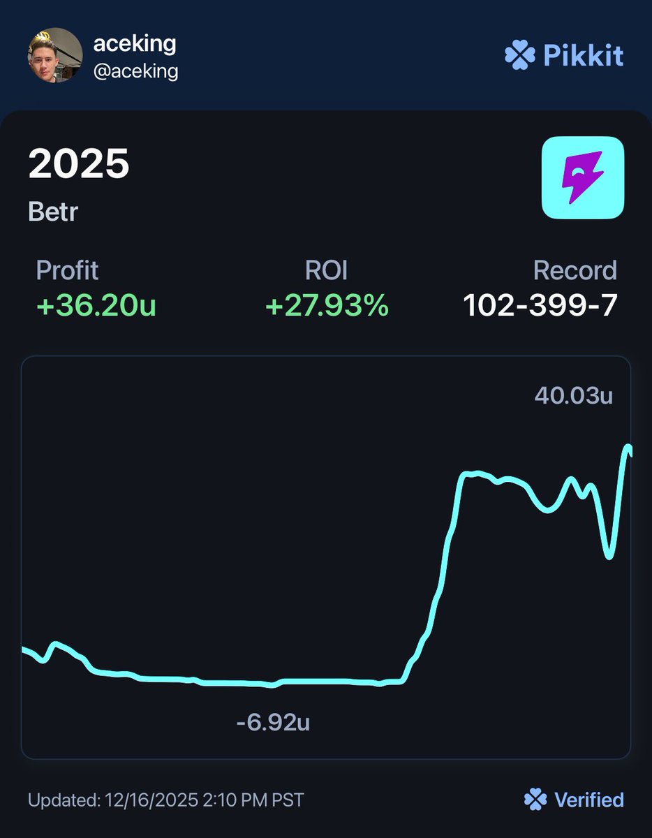 JamesToh1's tweet image. Here’s an example of an edge that we hit in the cord for 3 weeks before it was patched.   There’s stuff out there that sometimes u won’t find thru an optimizer but is incredibly ev. If you want access use code ‘Holiday50’ for 50% off first month!