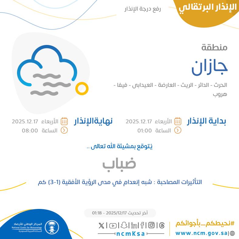 NCMKSA's tweet photo. الإنذار البرتقالي - #منطقة_جازان - #الحرث #الدائر #الريث  ...+3 

للتفاصيل  https://t.co/VgSs1xPl6i 

#الإنذار_المبكر #طقس_السعودية
#المركز_الوطني_للأرصاد https://t.co/yYTxy17uuv