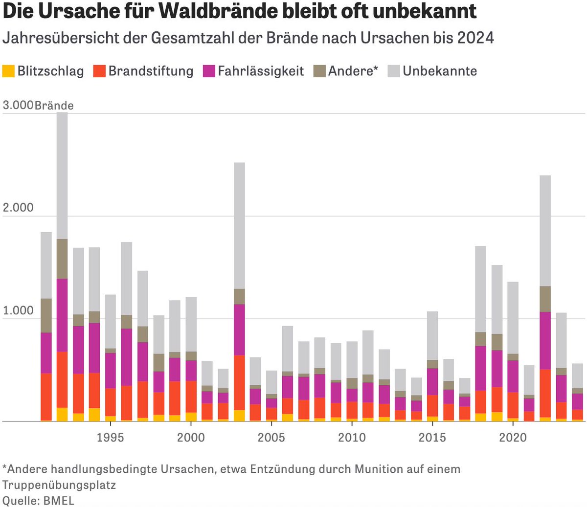 Datawrapper tweet media
