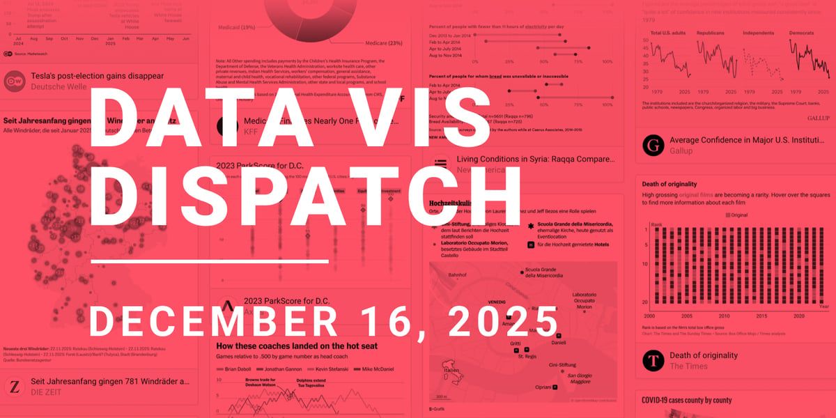 Datawrapper tweet media