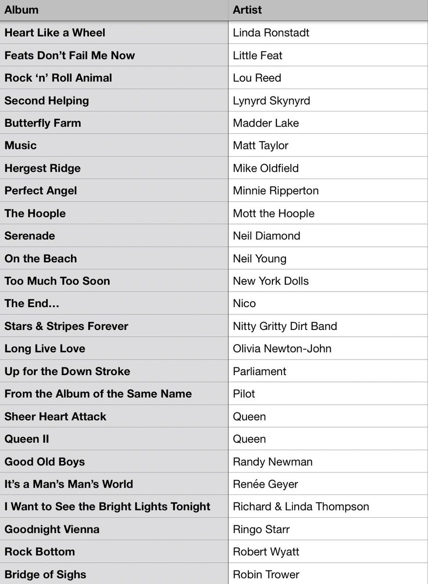 #MusicBrownlow tweet media