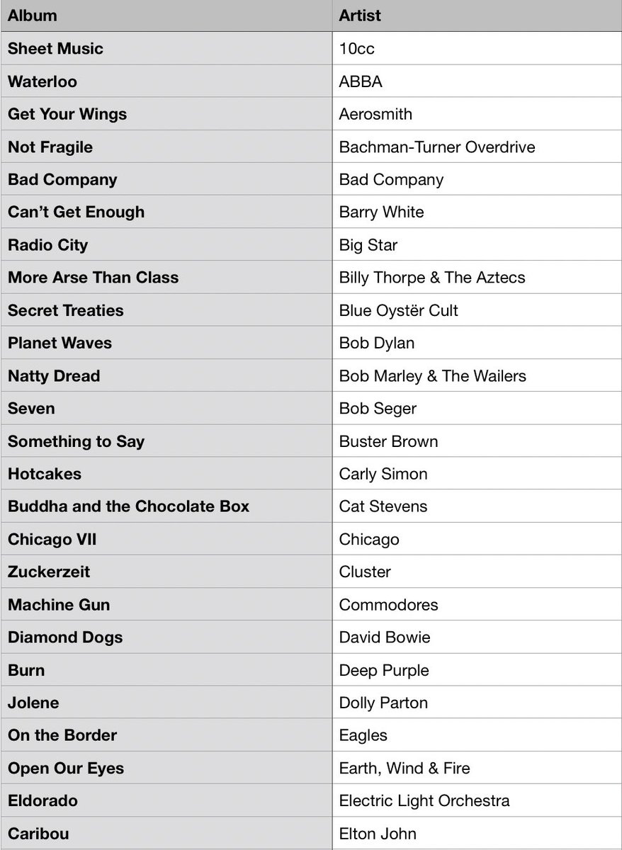 #MusicBrownlow tweet media