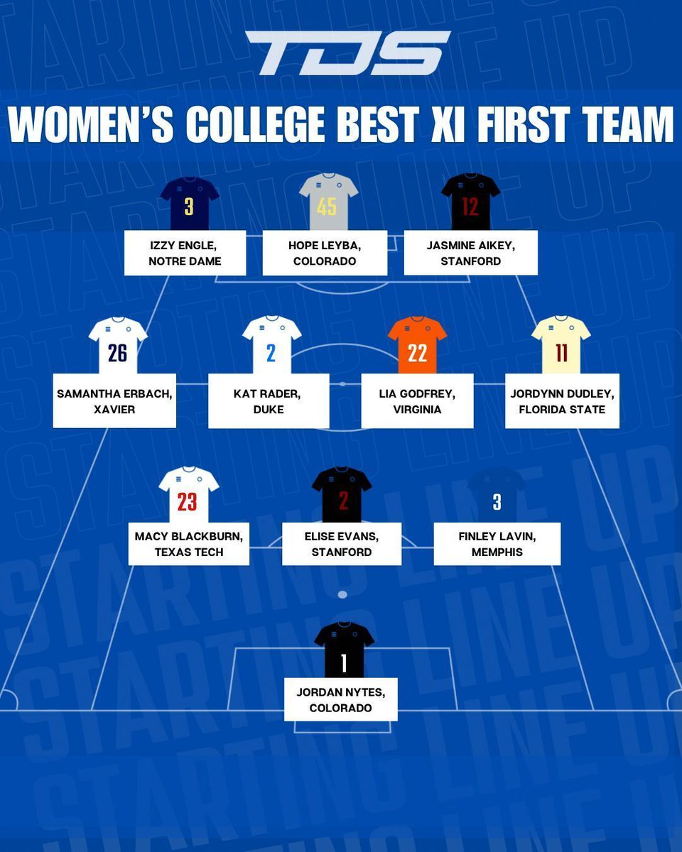 TopDrawerSoccer tweet media