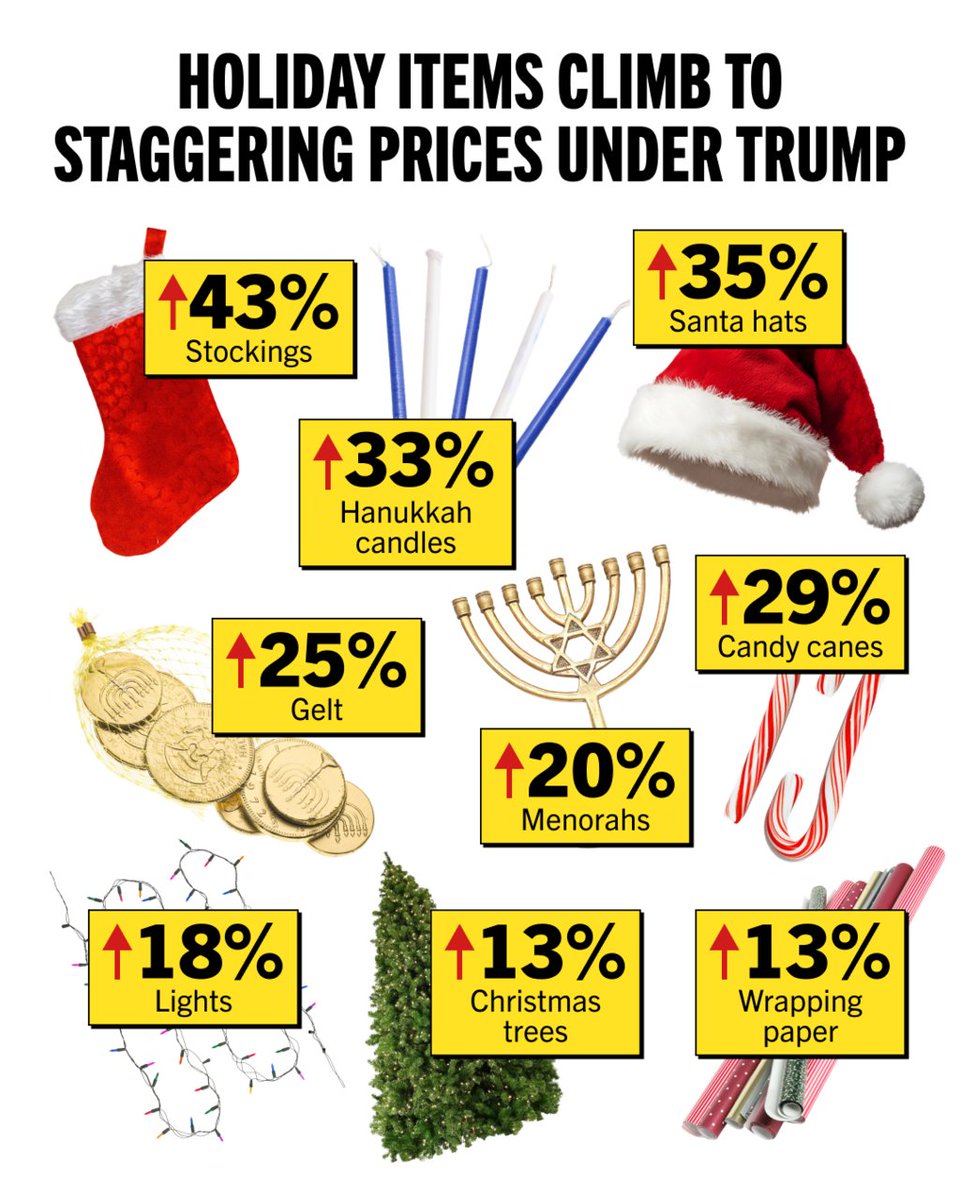 Democrats tweet media