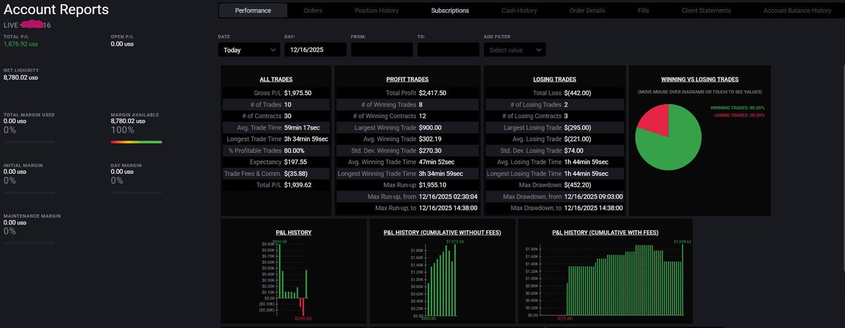 Today’s Personal Live stats after making +$1,876 on 3 micros💅

- 80% win rate
- Avg RR of 1.36

Started this account at $4k last Wednesday afternoon, let’s keep the hot streak going!
