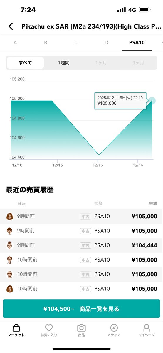 ピカチュウex SAR [M2a 234/193](ハイクラスパック「MEGAドリームex