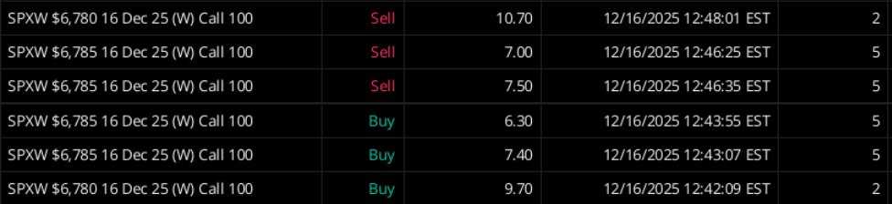 Gains_Gears's tweet photo. Day 12 of Daily SPX scalping... Another day, another $500+ of profits. 12 for 12 so far in December, there is a good chance I bat a 1.000 this month! https://t.co/qTeT9j6hfB
