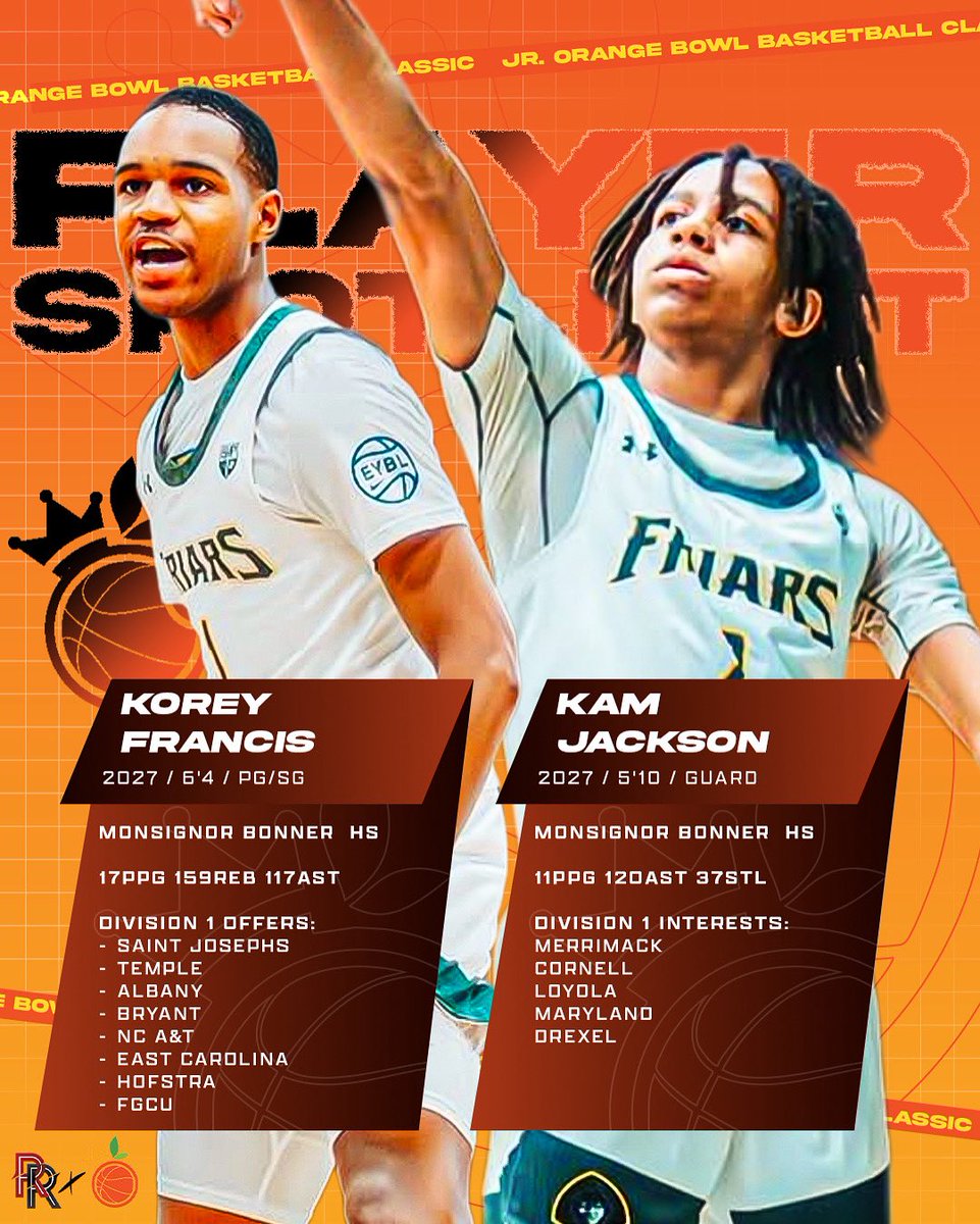 🔦 PLAYER SPOTLIGHT: <a href="/bpfriarshoops/">Bonner Boys Basketball</a>’ Korey Francis &amp; Kam Jackson!

These two junior guards LEAD THE WAY for the Friars this season &amp; will be MUST-SEE TV at the Jr. Orange Bowl Basketball Classic. First game tips-off at 10am on Dec. 27 at Belen Jesuit Prep in Miami!

#JOBBC 🍊🏀