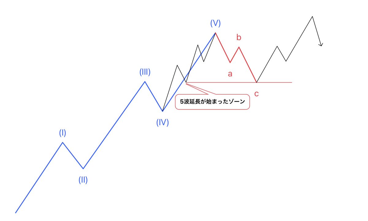 確変 (@Scoton777) / Posts / X