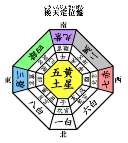 六白金星ブレスレット（原宿当たる占い師５選順震監修） 占いサロン順震(原宿当たる占い師5選、ヤフー占い売上No1占い師）12