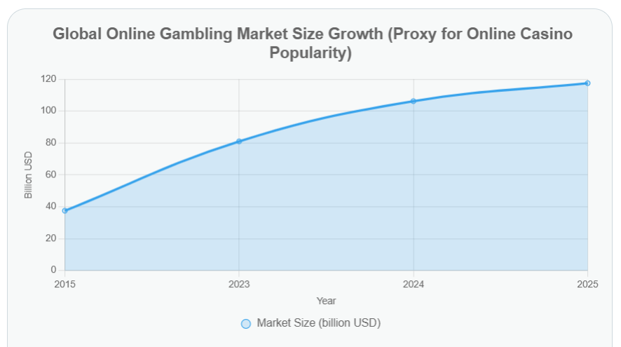 I don't normally write this kind of stuff

But here's an unorthodox take on my long-term view of this weird Market. 

Over the past several years, the degeneracy of humans has been increasing: 
- casinos going wild with popularity
- people getting addicted to consuming social