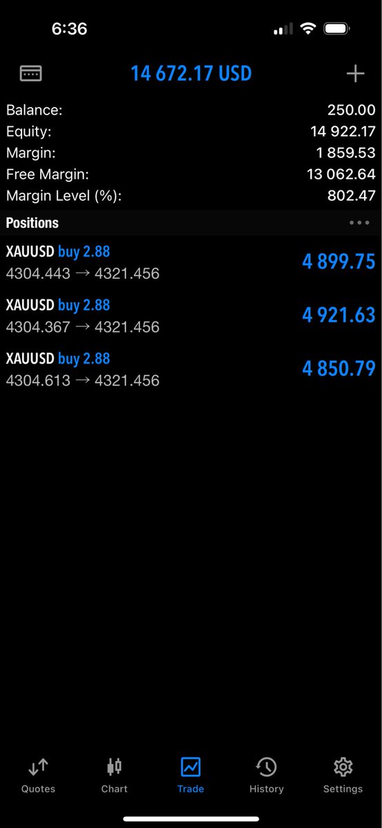 mukasareef8's tweet image. Copy trading ongoing

You only need a deposit of $250 to copy my trades.

Also I’m running a $200 giveaway so retweet to stand a chance