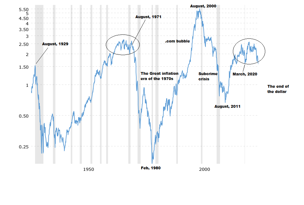 AdrianCLASH1's tweet photo. I don't see anyone talking about the S&P to Gold ratio. Arguably one of the most important indicators for economic forecasting. 

The S&P isn't trading at all time highs when measured in terms of real money, #gold. In fact, its been flat for nearly a decade. 
However, the majority are looking at the nominal figures. Rarely will one stop to think about the purchasing power of the currency which their assets are denominated in. And if they are keen enough to adjust for #inflation, they often blunder by way of adjusting for #CPI. These figures are a joke at this point with all the hedonistic and substitution bs going on.

Between about 1968 to 1980 stocks traded flat nominally. In real terms however, stocks plummeted as seen in the S&P to Gold ratio. But as the saying goes, there's always a bull market somewhere.

This period was home to the great #commodity boom. A boom fueled by the fear of inflation. Just to name a few Coffee, Cocoa, Sugar, OJ, Wheat, Crude, all outperformed stocks most years, with many displaying the extraordinary extent to which bubbles can reach. (yes, there were many reasons other than inflation responsible for some of the moves, but the extent to which inflation played cannot be overlooked)

Obviously, the metals (gold is money) were the main performers before their blow off top in January of 1980. (The Hunt brothers were partially responsible for this, but the underlying conditions leading up to the spectacular corner attempt was inflation)

The same thing occurred during the subprime crisis. Some commodities, specifically the metals entered a #bubble. Though, this one not lasting nearly as long as the commodity boom of the 70s.

What fueled the commodity boom of the 70s was inflation. Prior to this, stocks traded flat for about 8 years. Currently, stocks have traded flat for about a decade, and we have just broke the March 2020 lows. Whats driving this rush into gold is undoubtedly inflation. The underlying economic conditions are inflationary, as real rates are negative, #M2 is at all time highs again, the Fed just ended #QT and has been actively lowering rates.

A commodity boom is underway, one which will dwarf what was seen during the 1970s. One which will end with the extinction of the dollar as both a world reserve currency and a medium of exchange. There will be no Volcker to save the #dollar this time. It may take a few decades, but failure to position oneself correctly will inevitably result in the savings of a lifetime to become worthless.