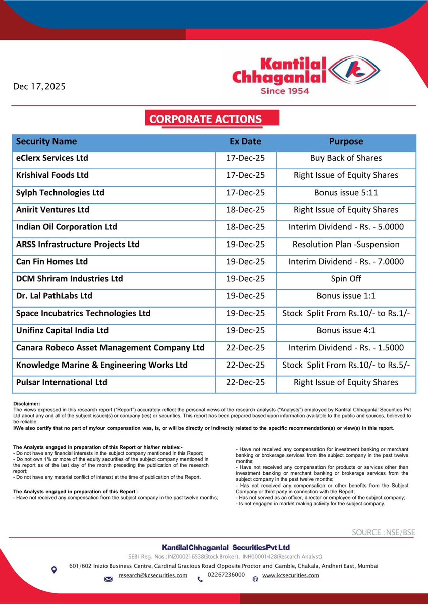 KCSPL1954's tweet photo. Corporate Action 17.12.2025

#sharemarket
#nifty50
#sensex
#trading
#kcspl https://t.co/rmFoFiNq2a