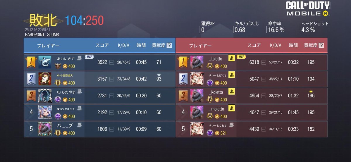 vs Violet
0-4 Lose