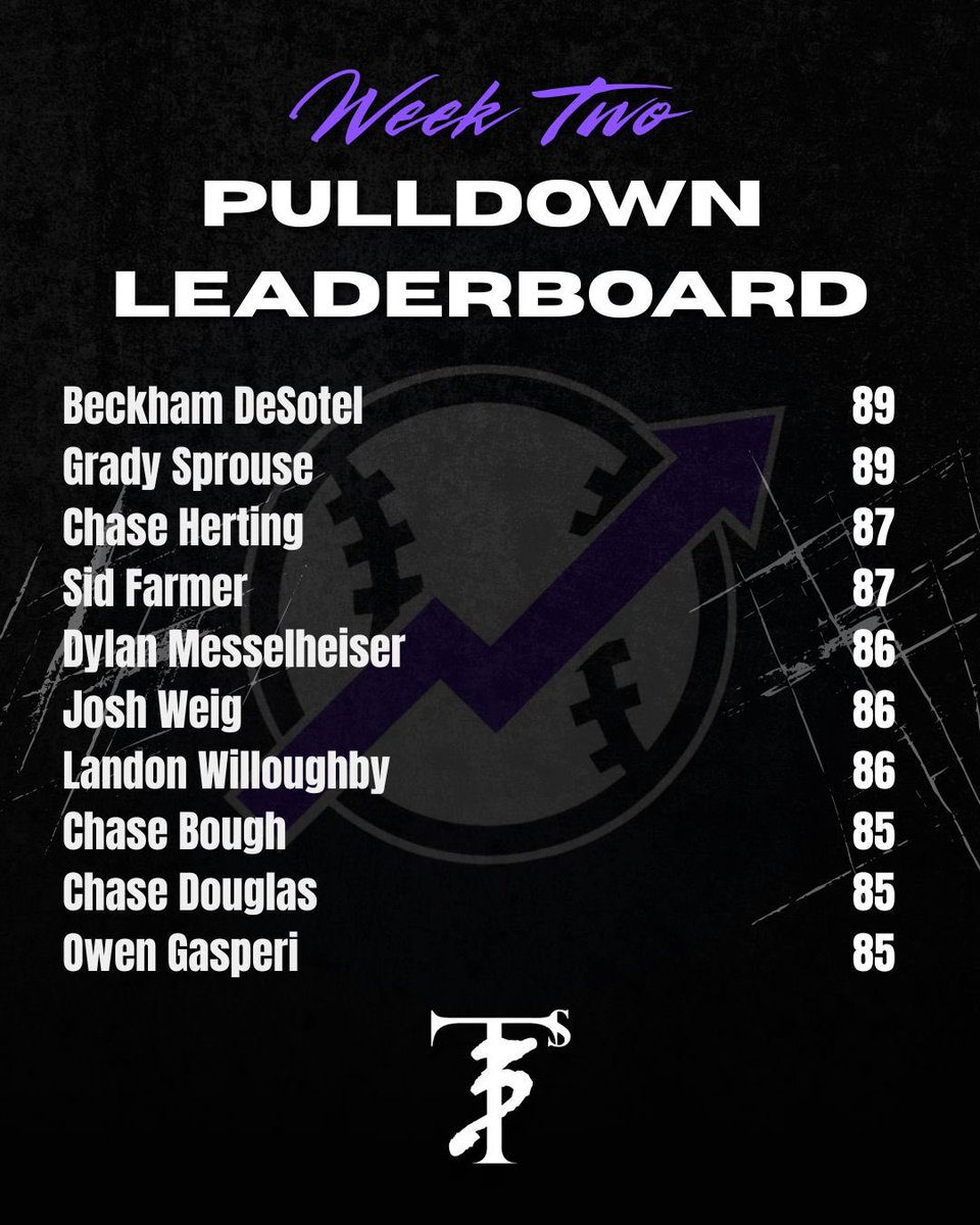 Elevated Pitching tweet media