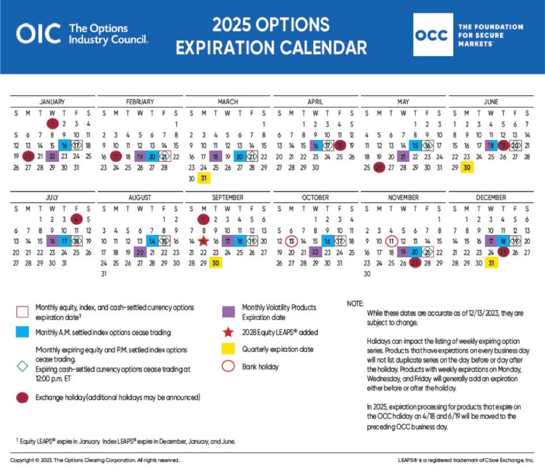 💥THIS FRIDAY, DECEMBER 19TH = QUADRUPLE WITCHING DAY! FOUR MAJOR CONTRACTS  EXPIRE AT ONCE: 📉 STOCK INDEX FUTURES 📊 STOCK INDEX OPTIONS 💹 STOCK  OPTIONS 📈 SINGLE-STOCK FUTURES 🔥 GET READY FOR