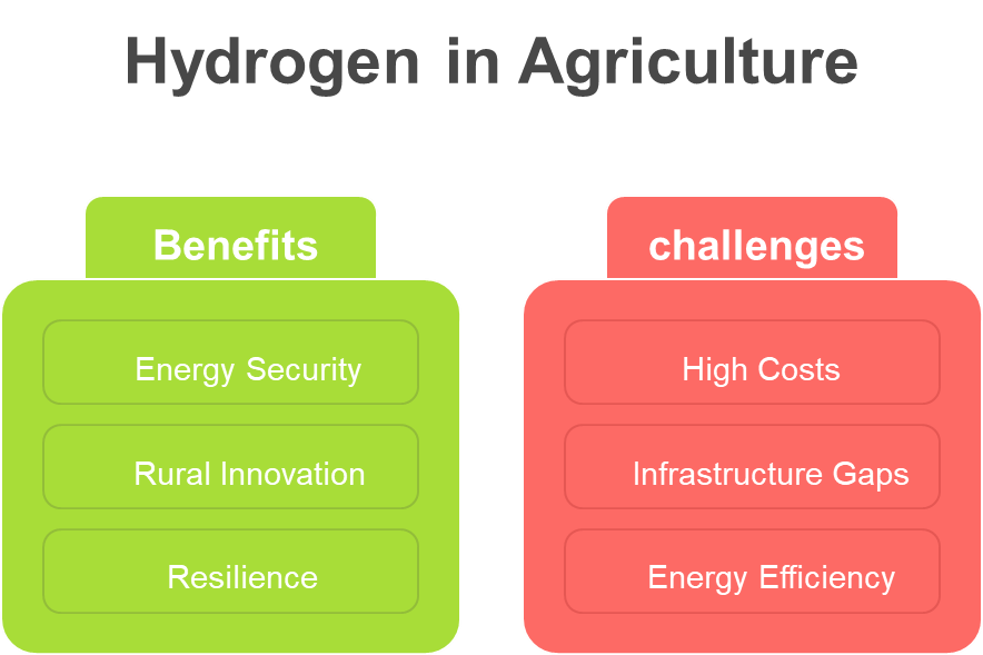 UOCSofficial's tweet photo. Hydrogen Fuel in Agriculture: Decarbonizing Fertilizer and Equipment-3

Read more: https://t.co/mmZwoUCJ8r https://t.co/pwivdASy78