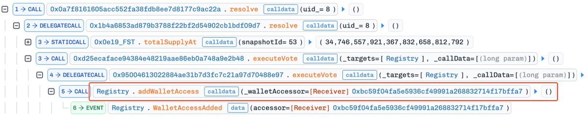SlowMist_Team's tweet photo. 🚨SlowMist TI Alert🚨

MistEye has detected potential suspicious activities related to @futureswapx. The root cause is that the attacker created a malicious proposal and used flash loans to vote, ultimately enabling the attack contract to gain privileges and transfer tokens from other users.

As always, stay vigilant!

https://t.co/LAY2cvkwZx