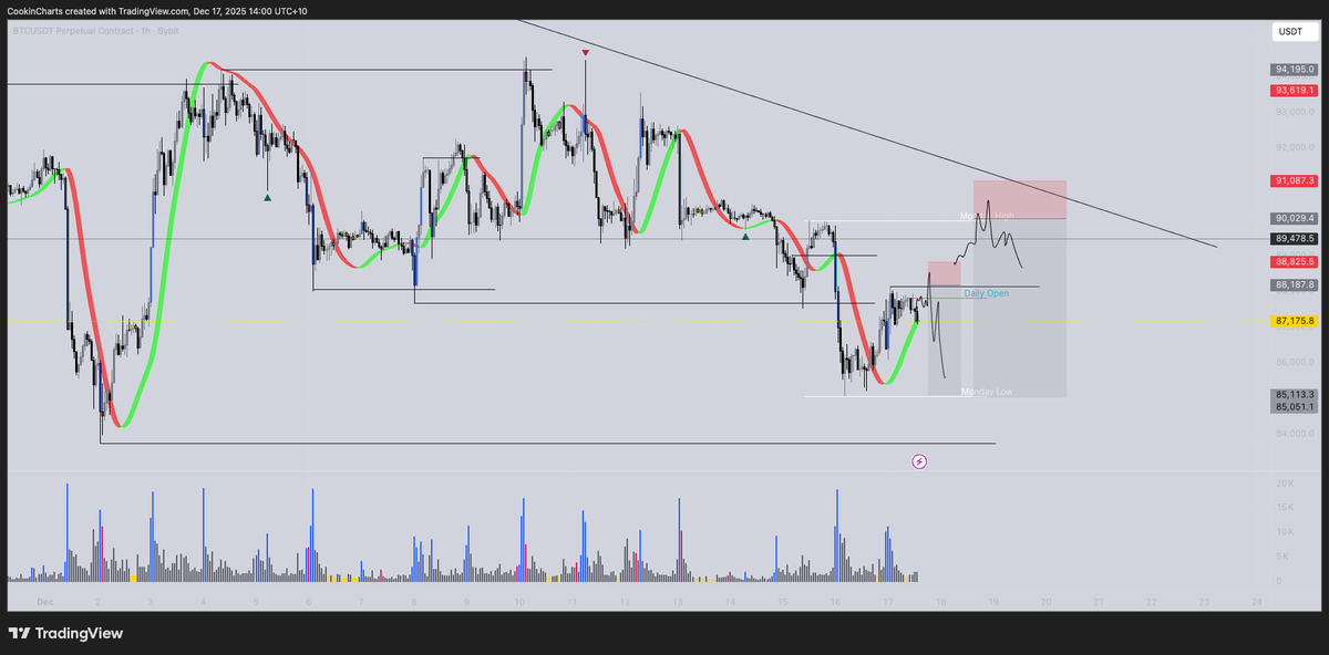 hunter_xbt's tweet photo. The next two potential trades I'm looking at. $BTC https://t.co/sseSH4ioal