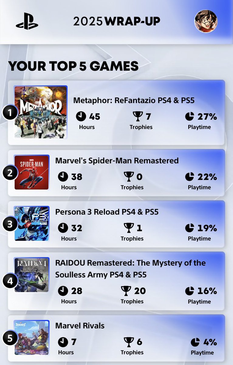 The PS5 is NOT beating the no games allegations 😭
Had to force this thing to become my RPG machine