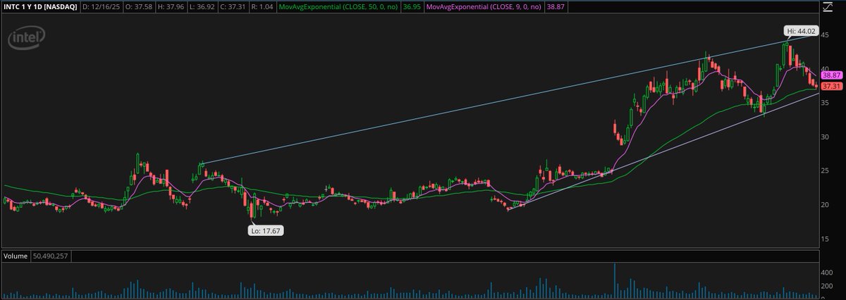TradeSmart-Stocks tweet media