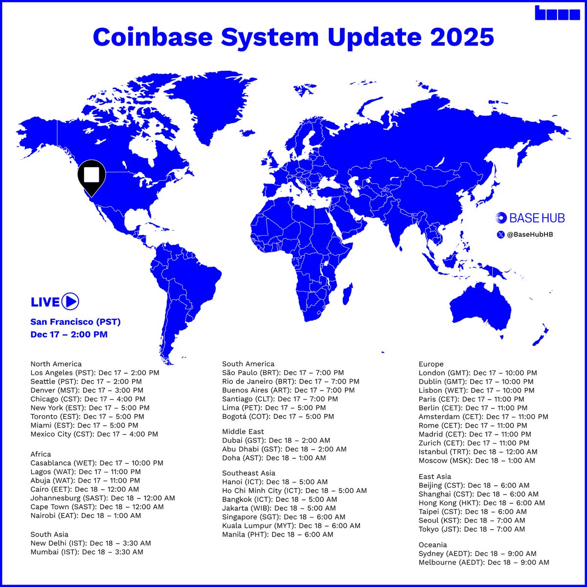 BaseHubHB's tweet image. December 17. Everywhere.

Coinbase is shipping its biggest system update yet, live across the world at the same moment.

From San Francisco to Tokyo.
From London to Singapore.

Where are you?

Live on 𝕏. Set a reminder. Tune in.