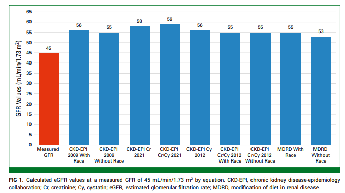 montypal's tweet photo. Important study from @RezaLahiji2 @virajmaster in @JCOOP_ASCO . In 72 pts w #kidneycancer, eGFR consistently overestimated renal function compared to measured GFR. Impt consideration as we consider pts for both #clinicaltrials & SOC procedures (e.g., #nephrectomy, #systemictherapy). Really nice work!