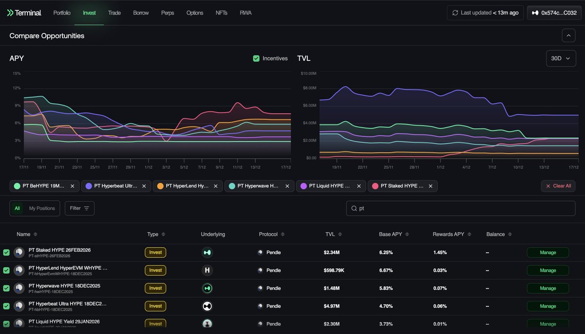 @DefiAndree <a href="/pendle_fi/">Pendle</a> <a href="/PendleIntern/">Pendle Intern</a> <a href="/gabavineb/">Vu Gaba Vineb</a> <a href="/tn_pendle/">TN | PendleBoros</a> <a href="/Rightsideonly/">RightSide</a> <a href="/Neoo_Nav/">Neo Nguyen</a> <a href="/0xCheeezzyyyy/">Cheeezzyyyy</a> I think you will like what we are cooking with the Terminal. 

All HYPE-based PT-token in a single bird's eye view.