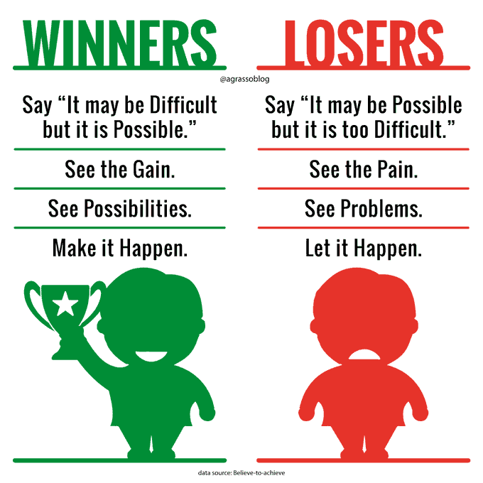 cyber_spanish's tweet image. Be the architect of your own destiny - Choose to be a winner in your life and business. Infographic @antgrasso rt @lindagrass0 #Motivation #BusinessGoals