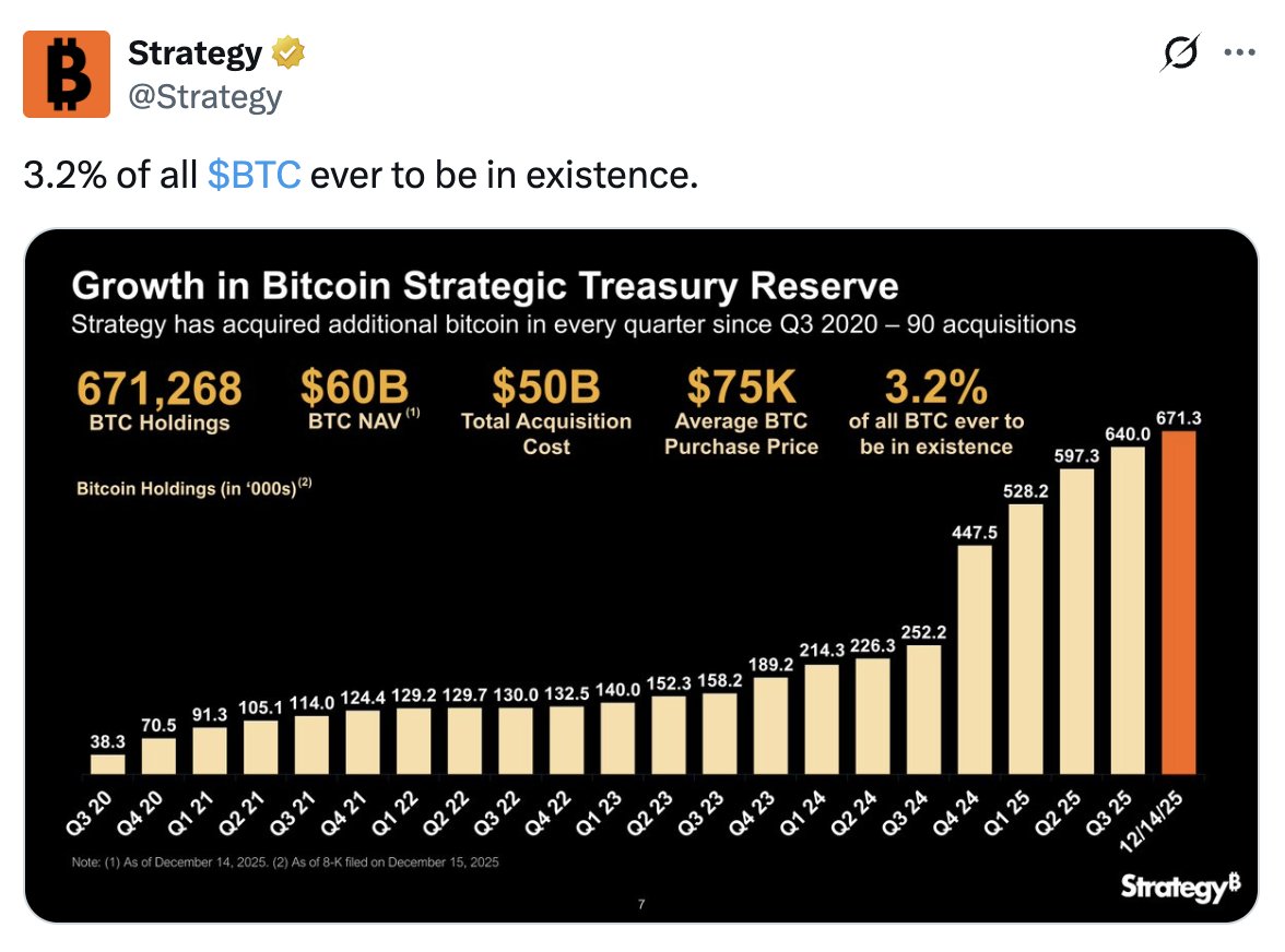 🤯 マイケル・セイラー率いるStrategy、理論上存在し得る全ビット