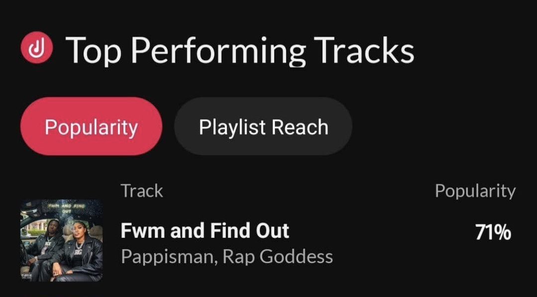 pappisman007's tweet photo. This is the hottest Hip Hop collaboration between Pappisman x Rap Goddess (Fwm and Find Out)  #fwmandfindout  #pappisman #Rapgoddess #TrendingNow https://t.co/8XzuIyFitD
