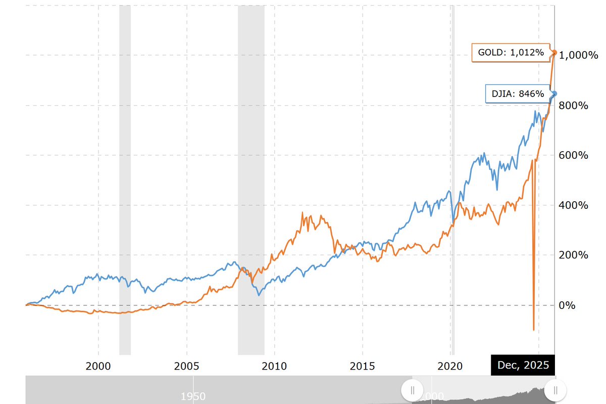 VladTheInflator's tweet photo. Your entire retirement portfolio is being outperformed by a rock https://t.co/3T2kGFNyzc