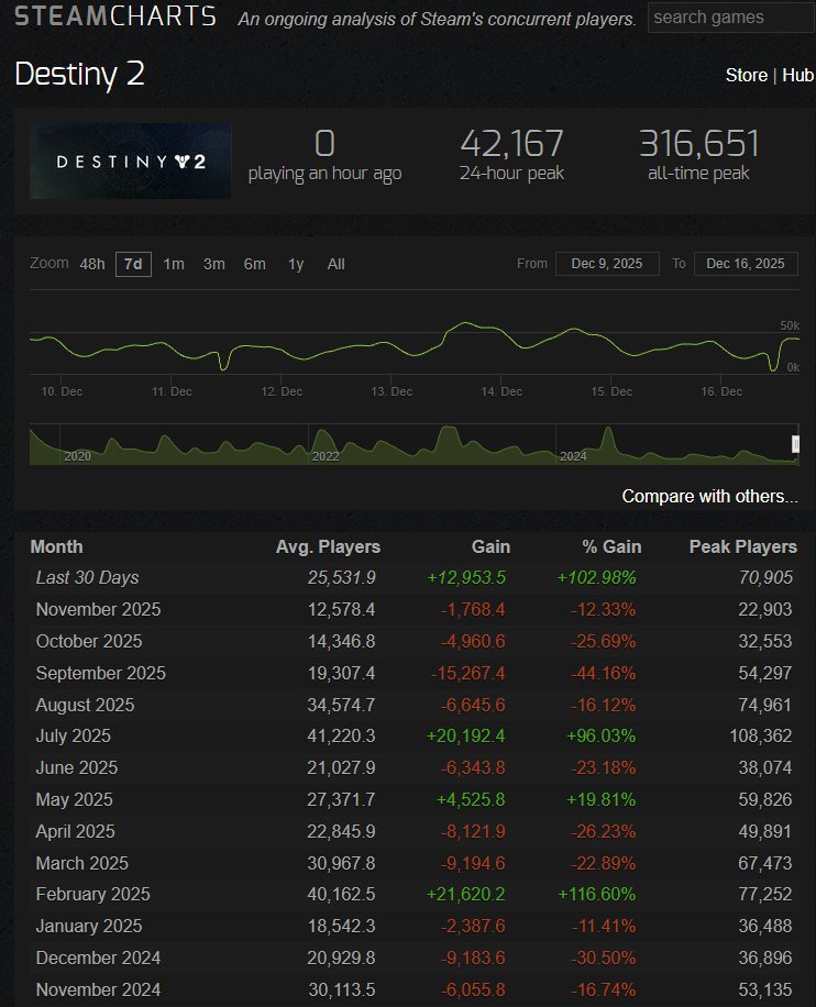 #Destiny2Game this is ice.