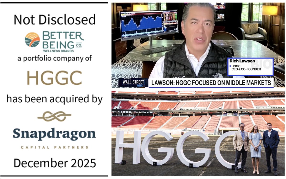 A strong way to close out the year. Today’s SnapDragon transaction for Better Being builds on a series of successful HGGC exits to Warburg Pincus (SRG), The Carlyle Group (Trucordia), KKR (Marmic), and THL Partners (AMI). Expecting an exciting 2026 ahead in Mid-Cap #PrivateEquity