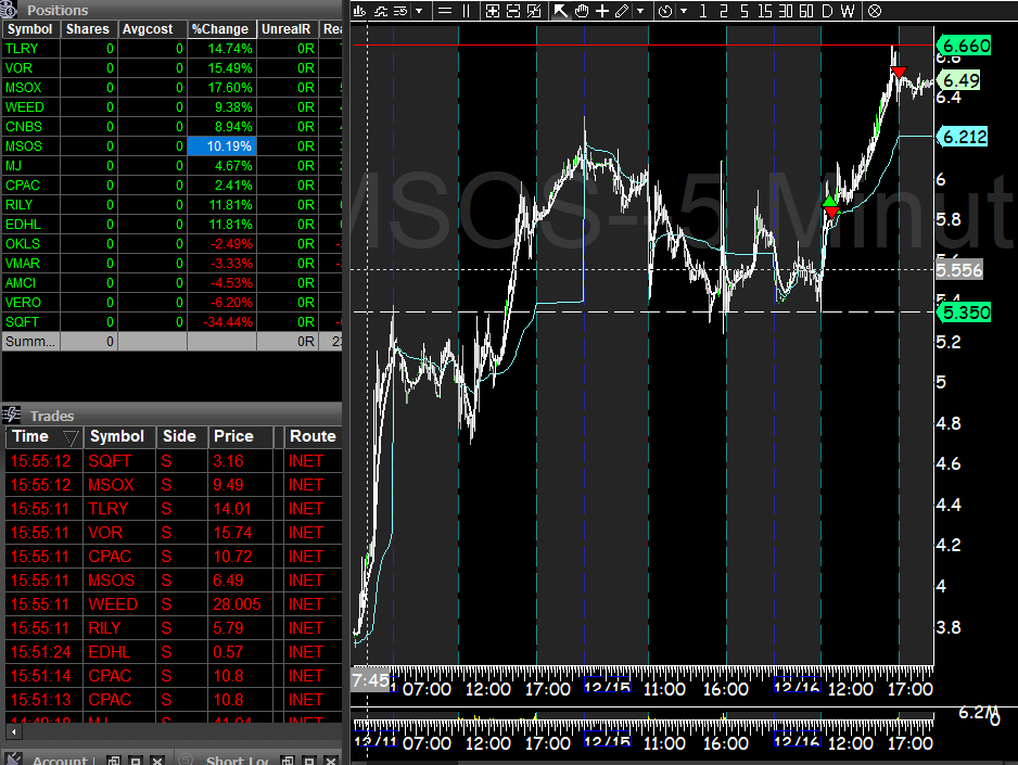varsity_tech's tweet image. some easy wins on pot stocks today $TLRY $MSOS