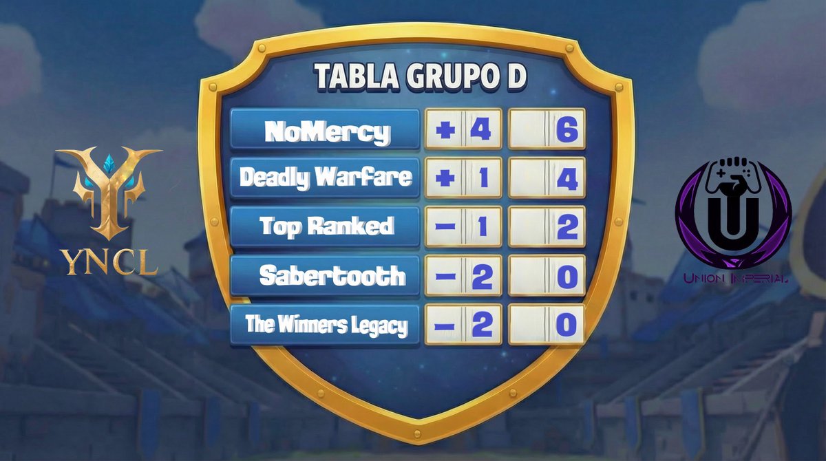 LeagueYncl's tweet image. JORNADA 2