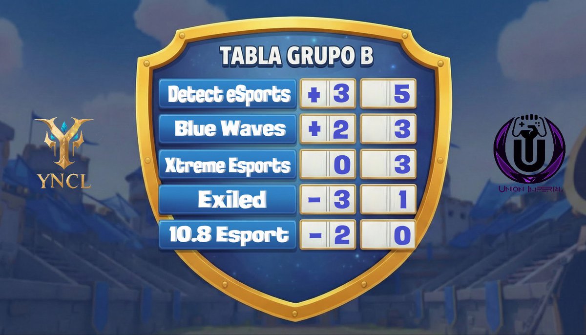 LeagueYncl's tweet image. JORNADA 2