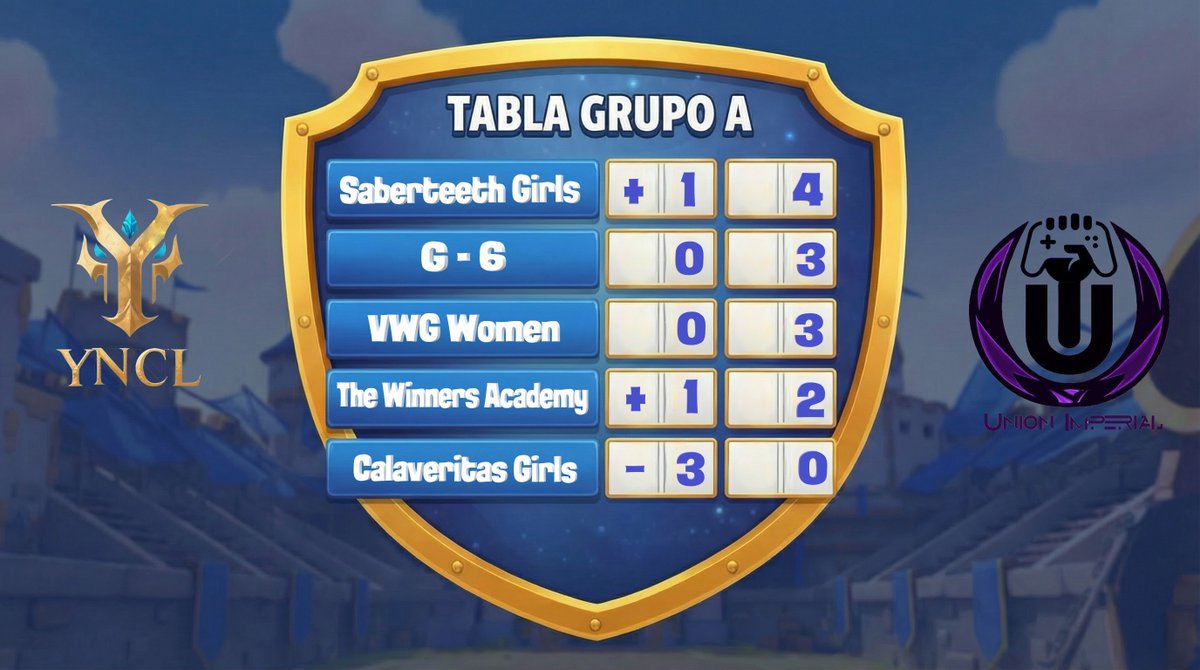 LeagueYncl's tweet image. JORNADA 2