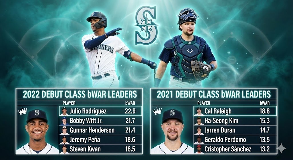 Cal and Julio leading their rookie classes